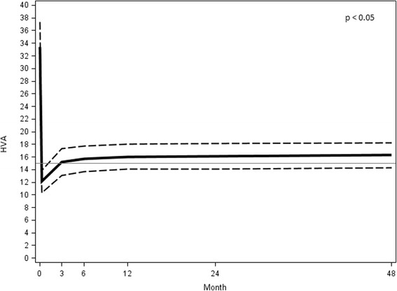 Fig. 16