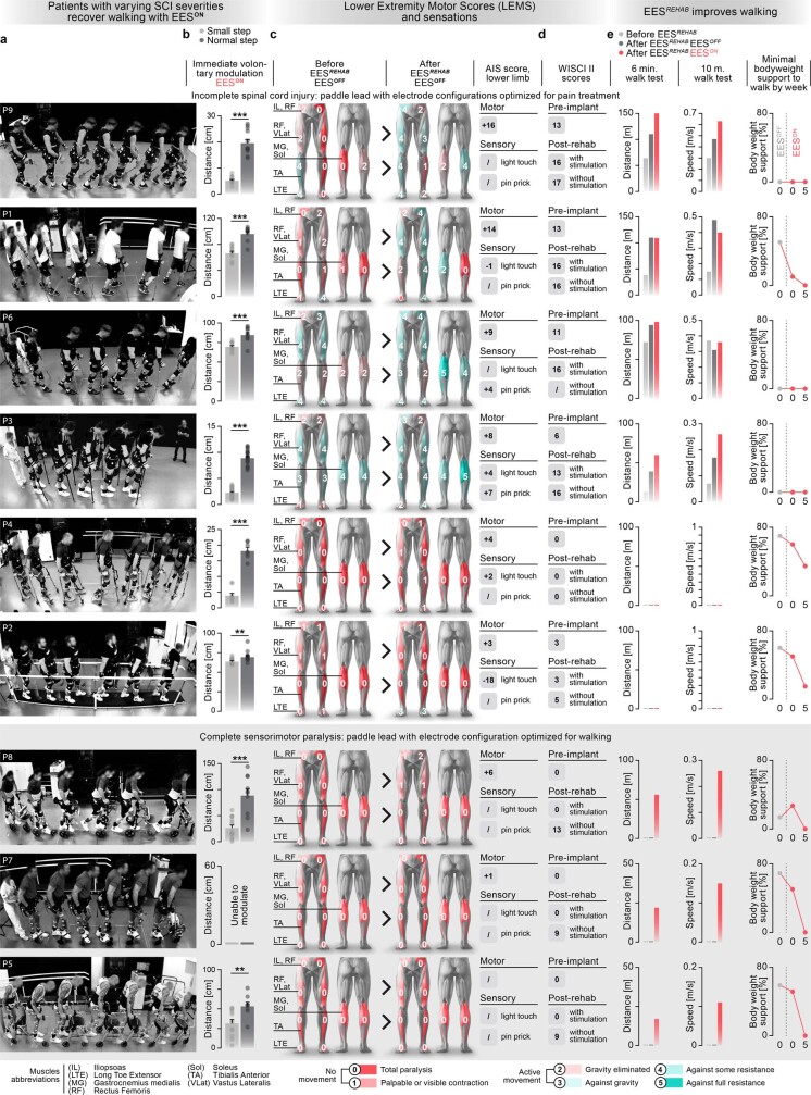 Extended Data Fig. 1