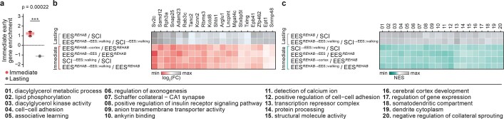 Extended Data Fig. 9