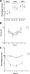 FIG 6