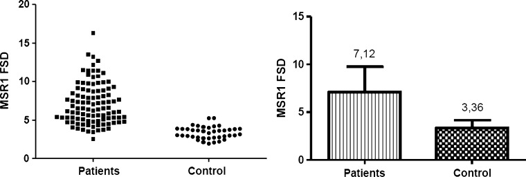 Fig. 4