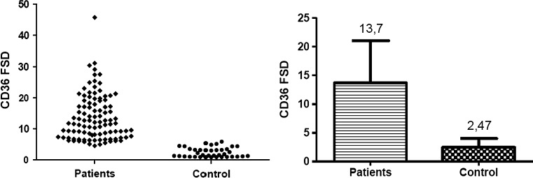 Fig. 3