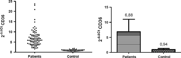 Fig. 1