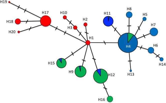 Figure 2