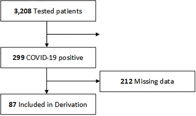 Fig 1