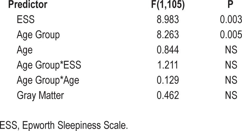 graphic file with name aasm.36.11.1609.t02.jpg