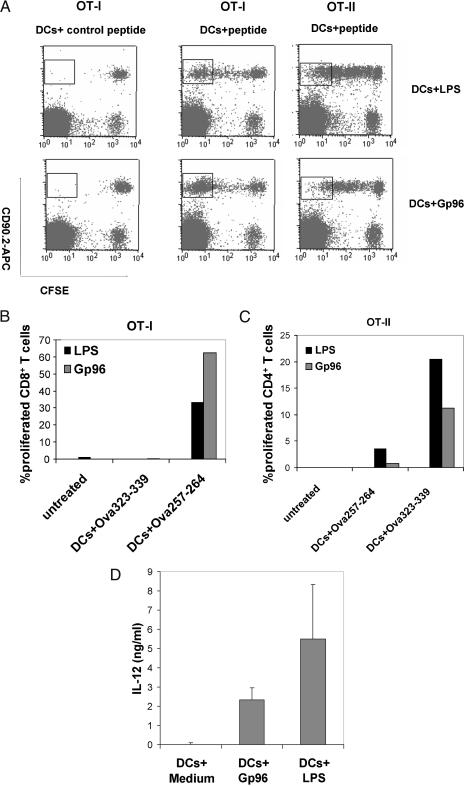 Fig 3.