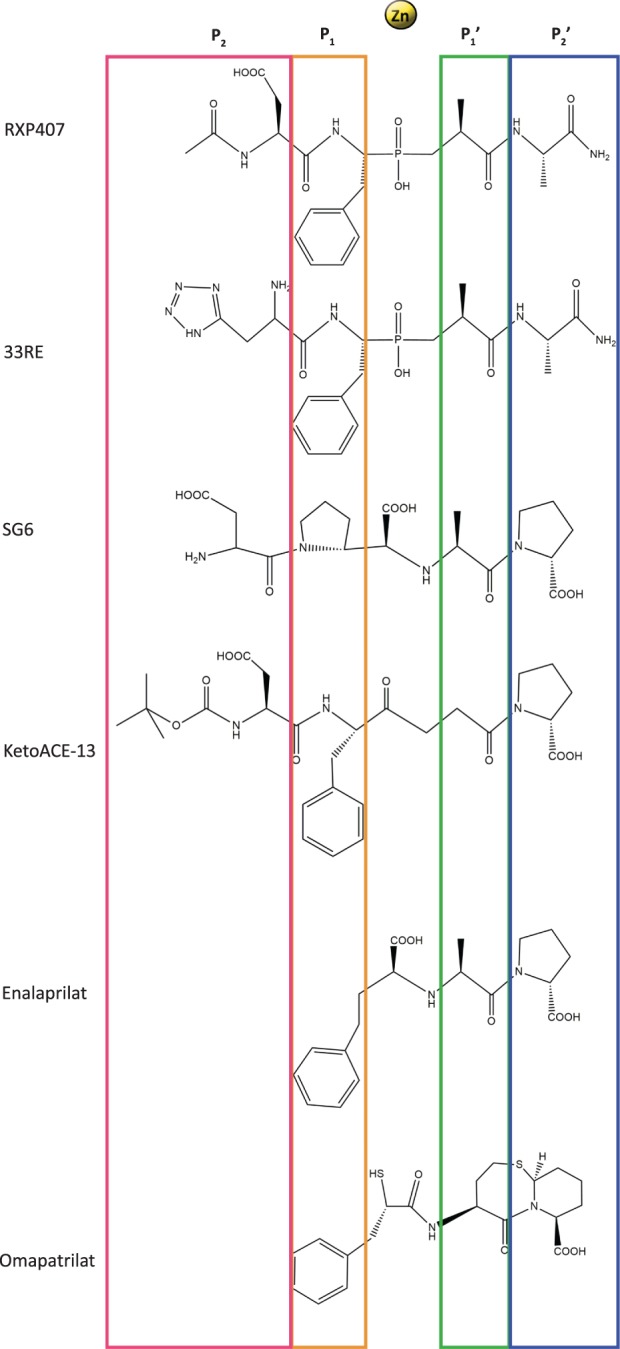 Figure 1.