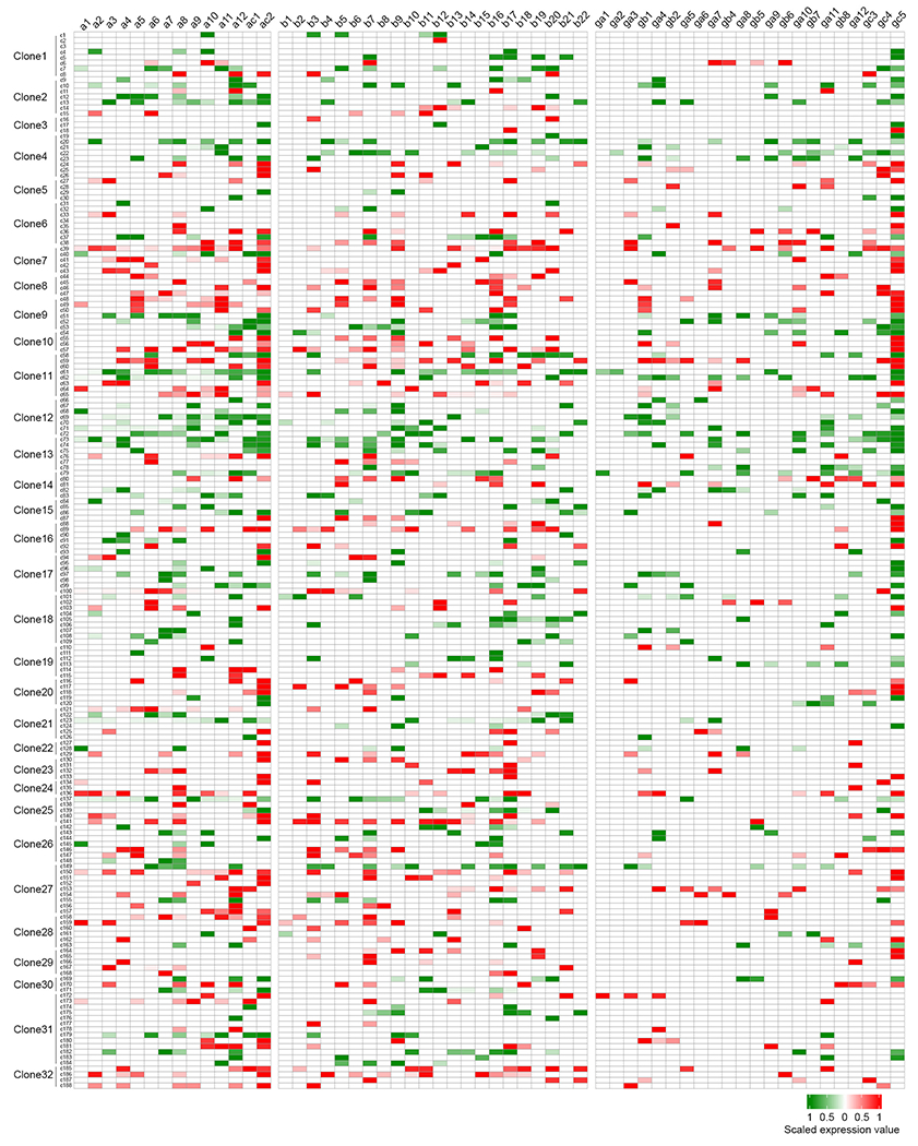 Extended Data Fig. 3.