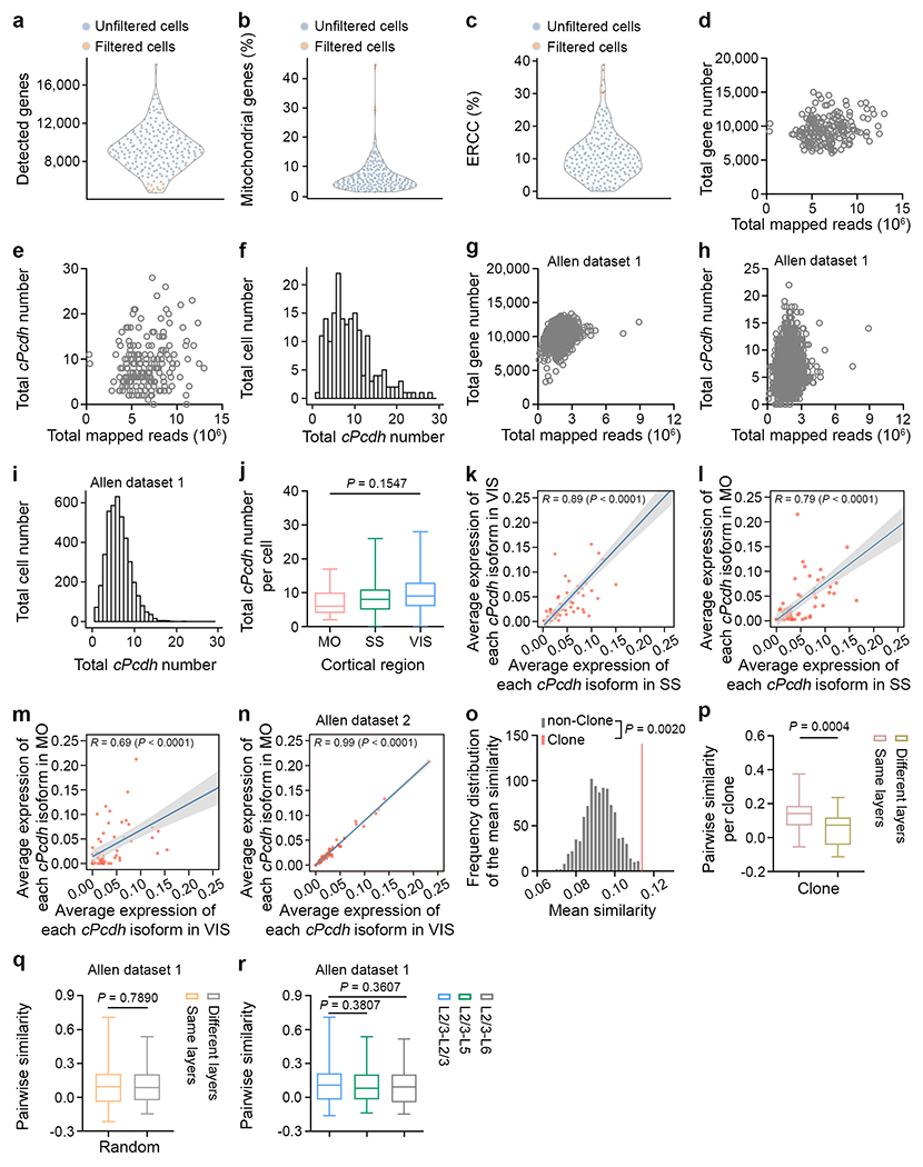 Extended Data Fig. 2.