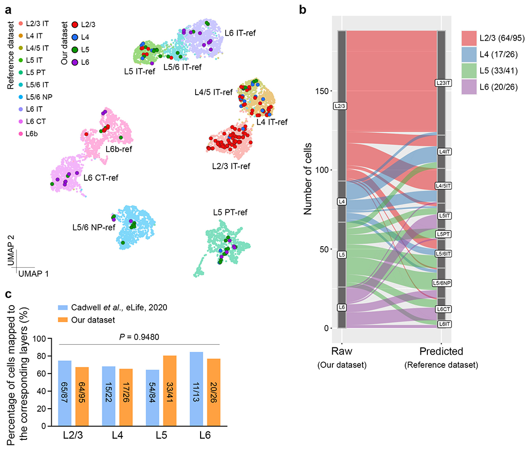 Extended Data Fig. 5.