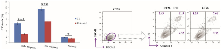 Figure 9