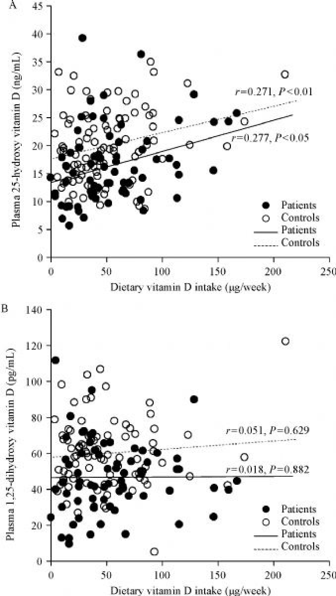 Fig.1