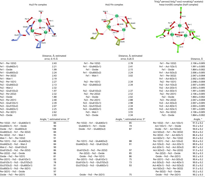 graphic file with name pnas.1614302114st01.jpg