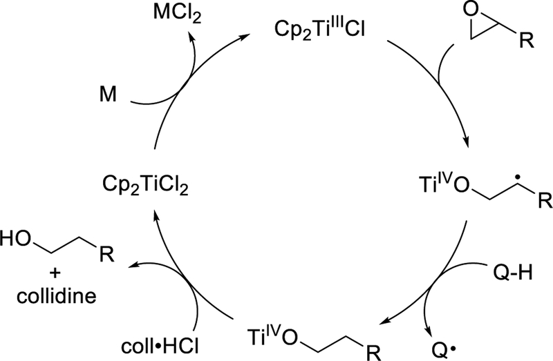 Scheme 2.