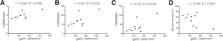 Figure 6