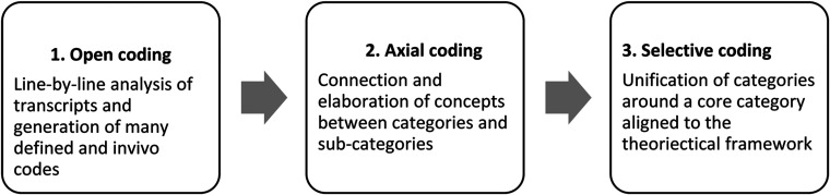 Figure 1.