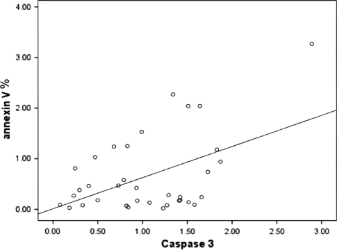 Fig. 7