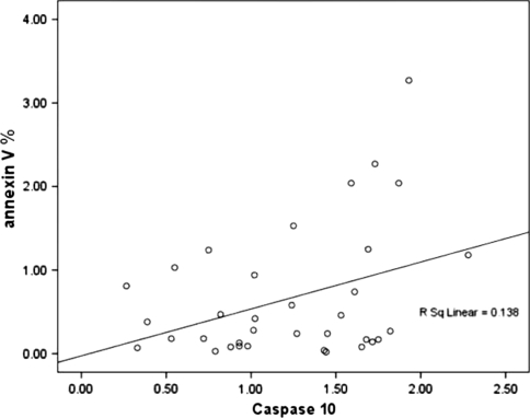 Fig. 8