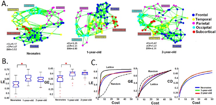 Figure 6.