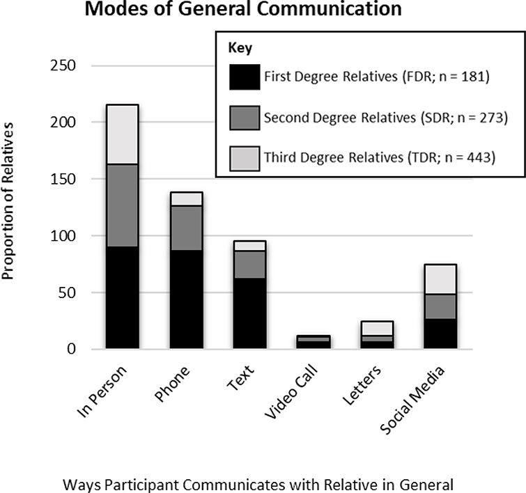 Figure 6.