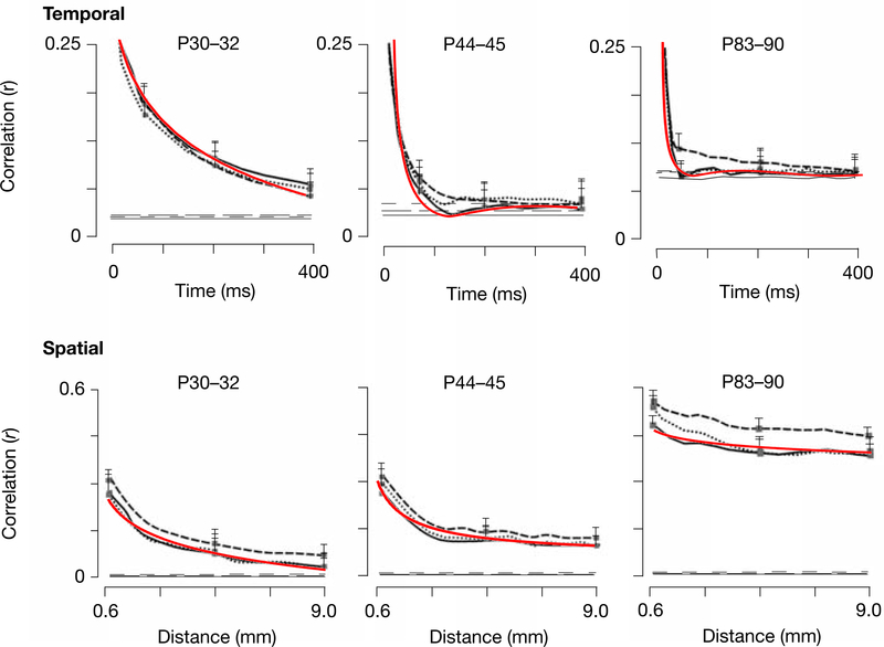 Figure 11.