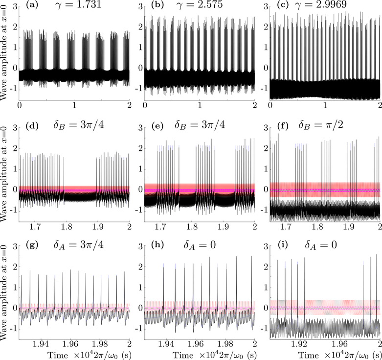 Figure 10.