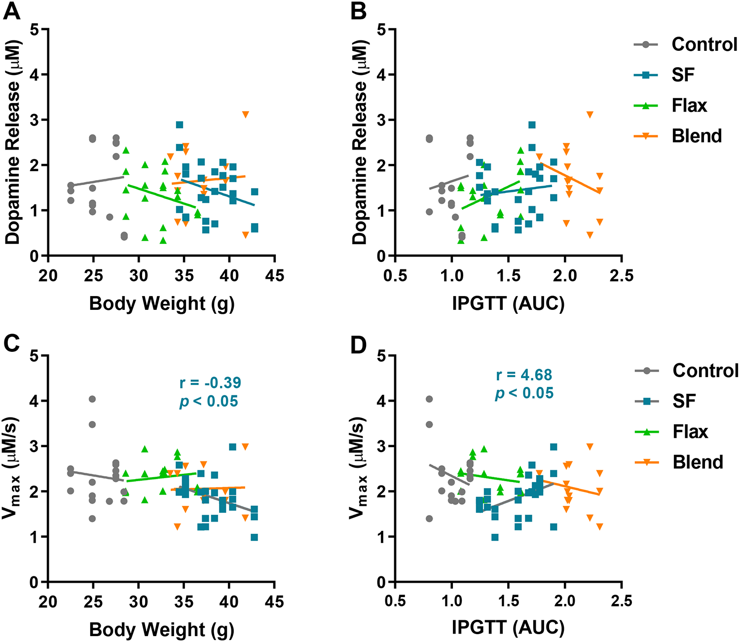 Figure 6: