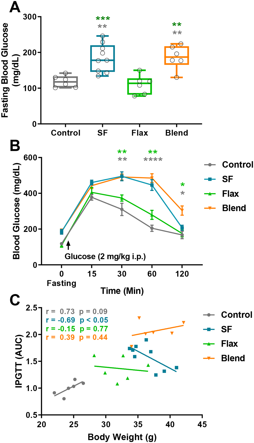 Figure 2: