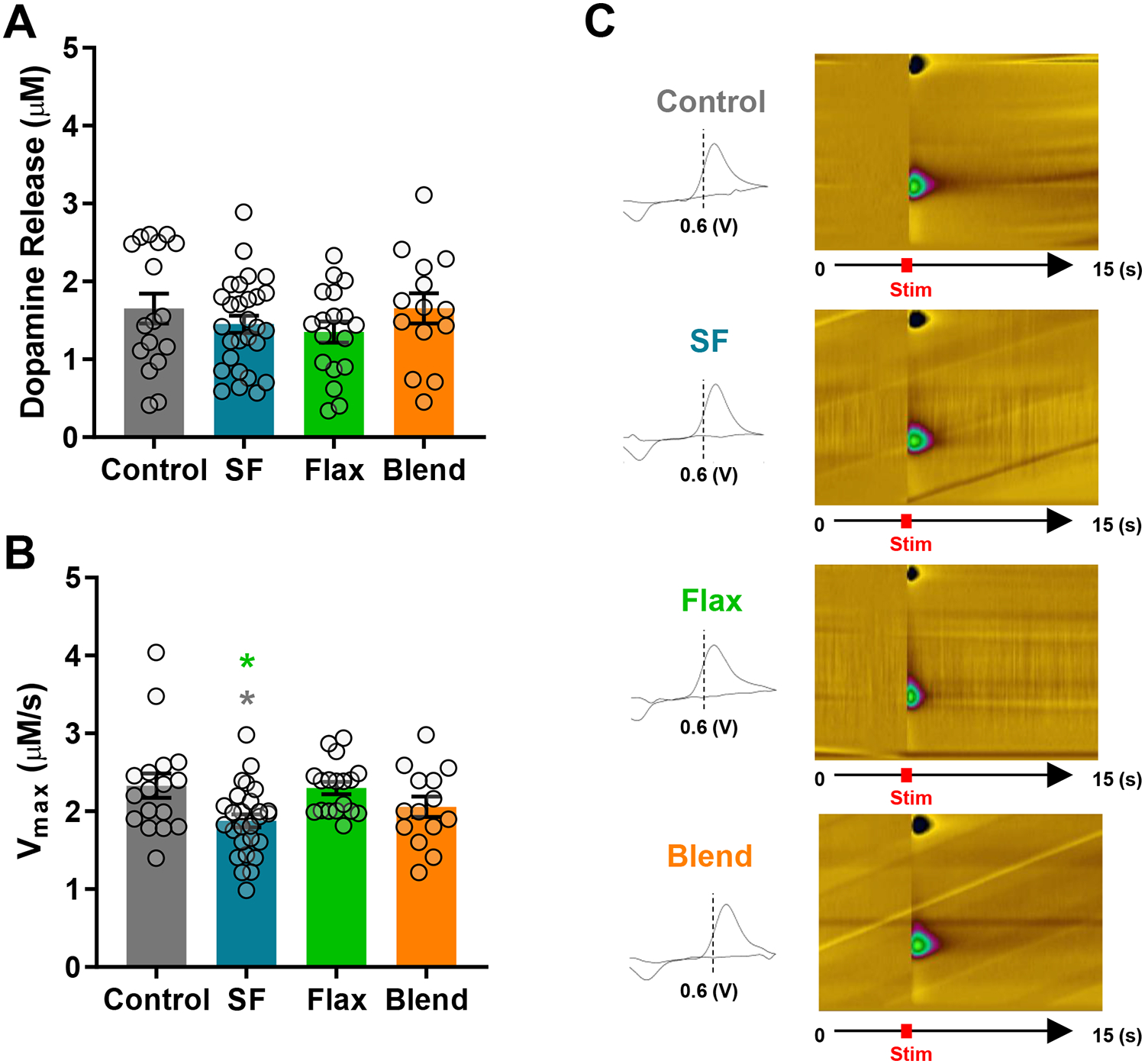 Figure 4: