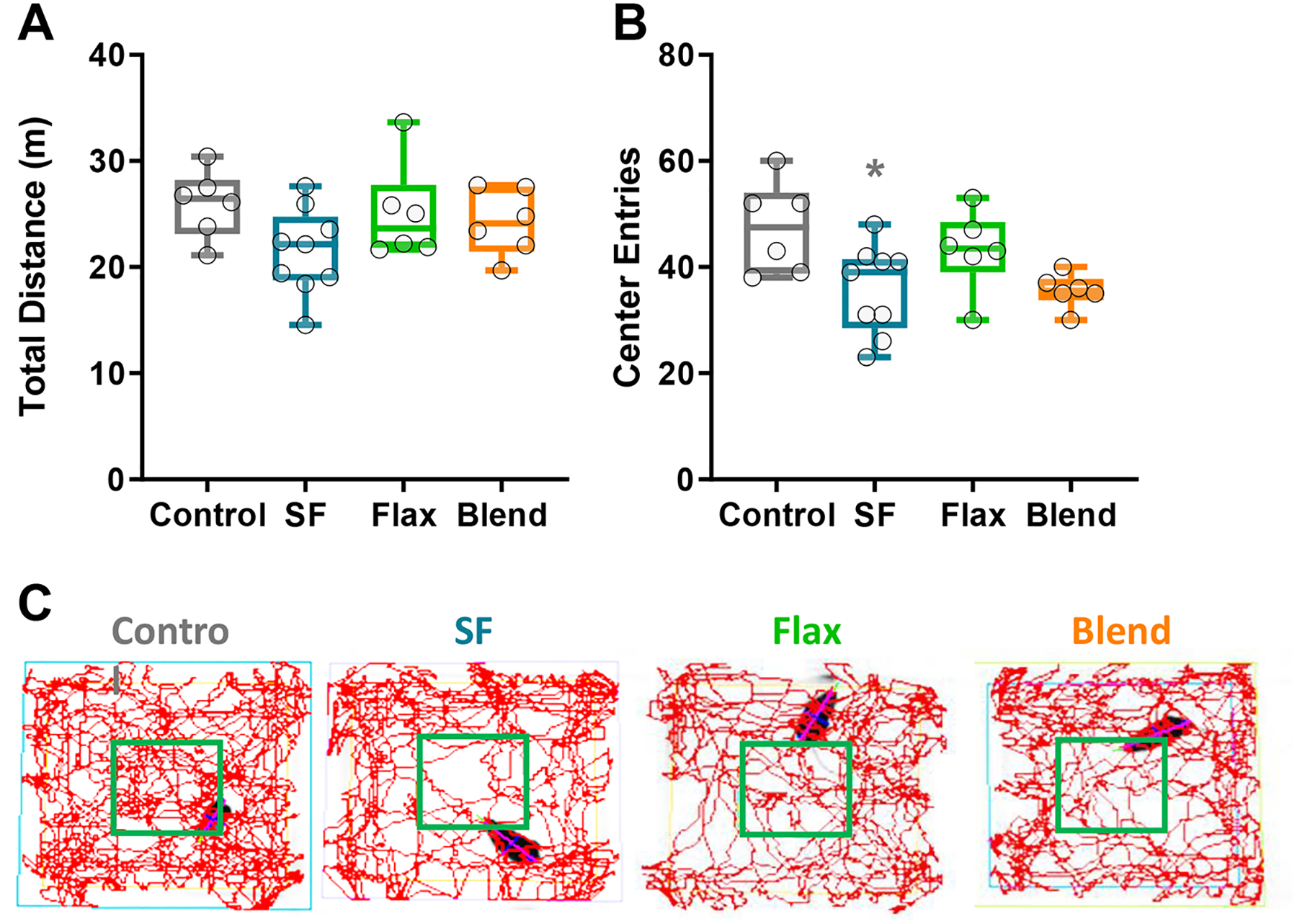 Figure 3: