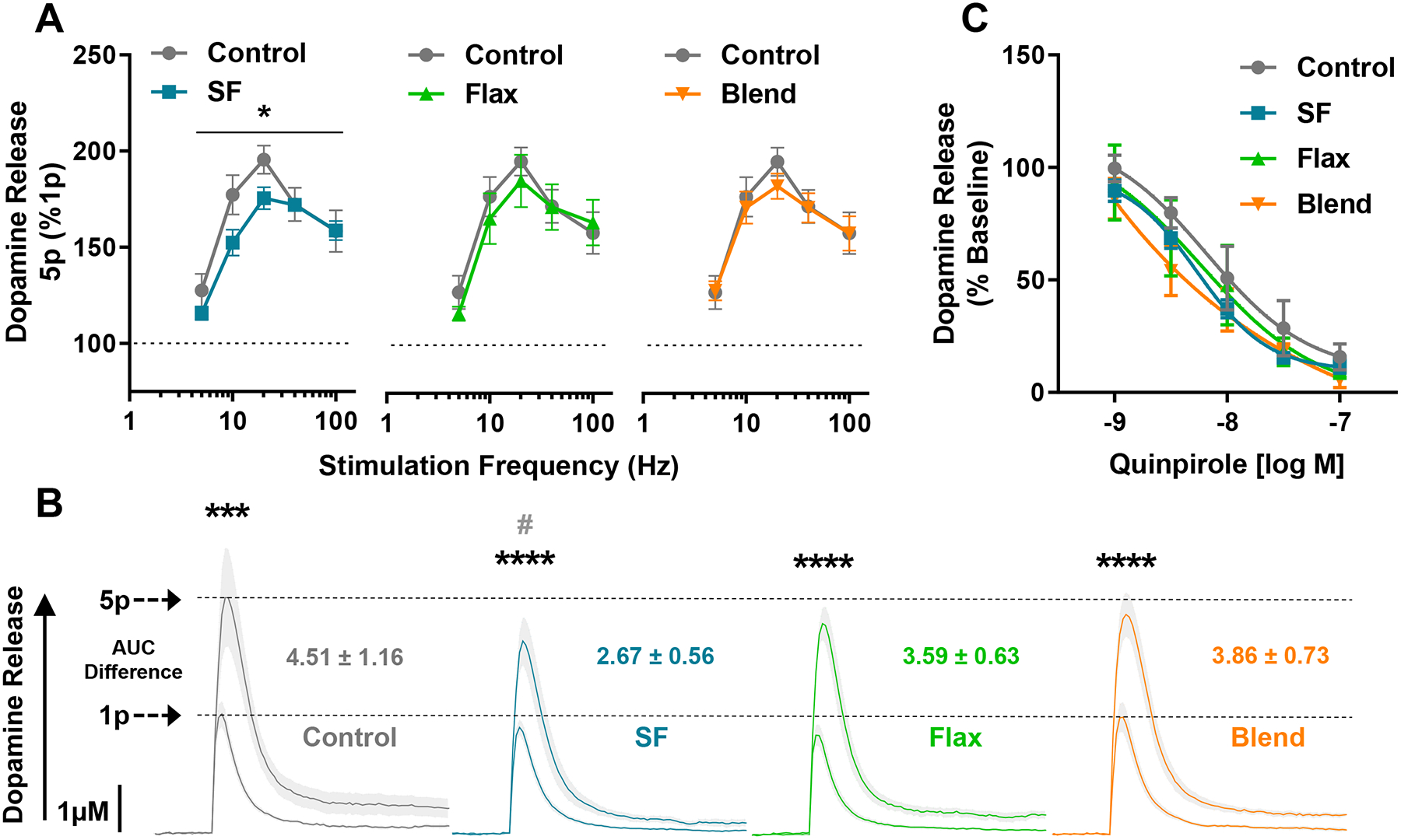 Figure 5: