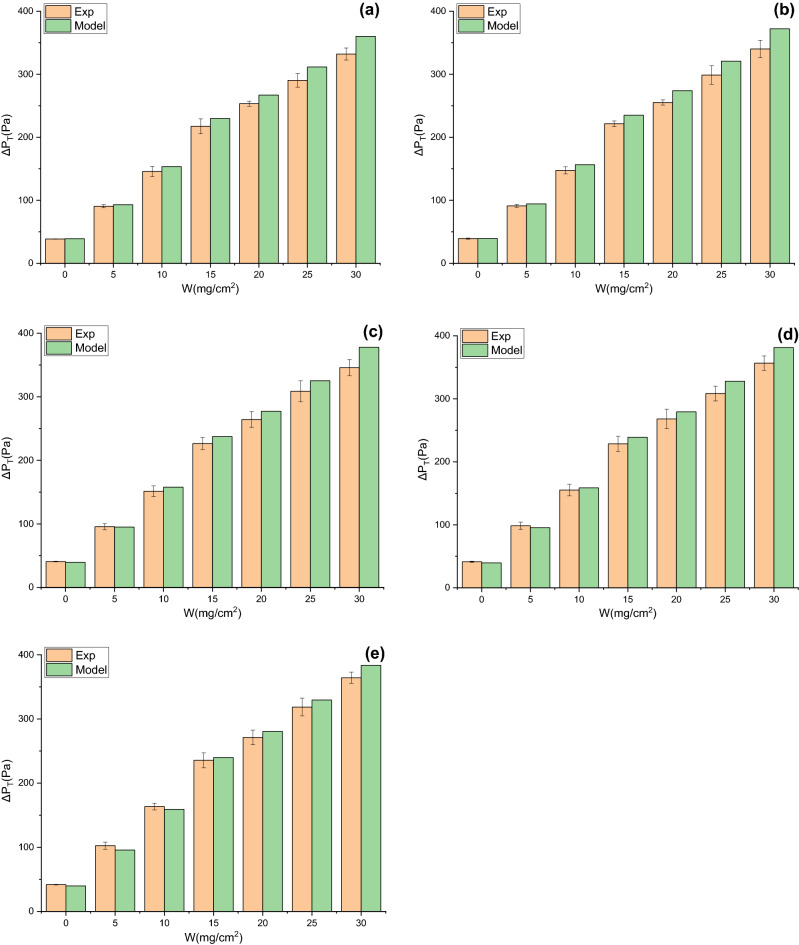 Figure 15