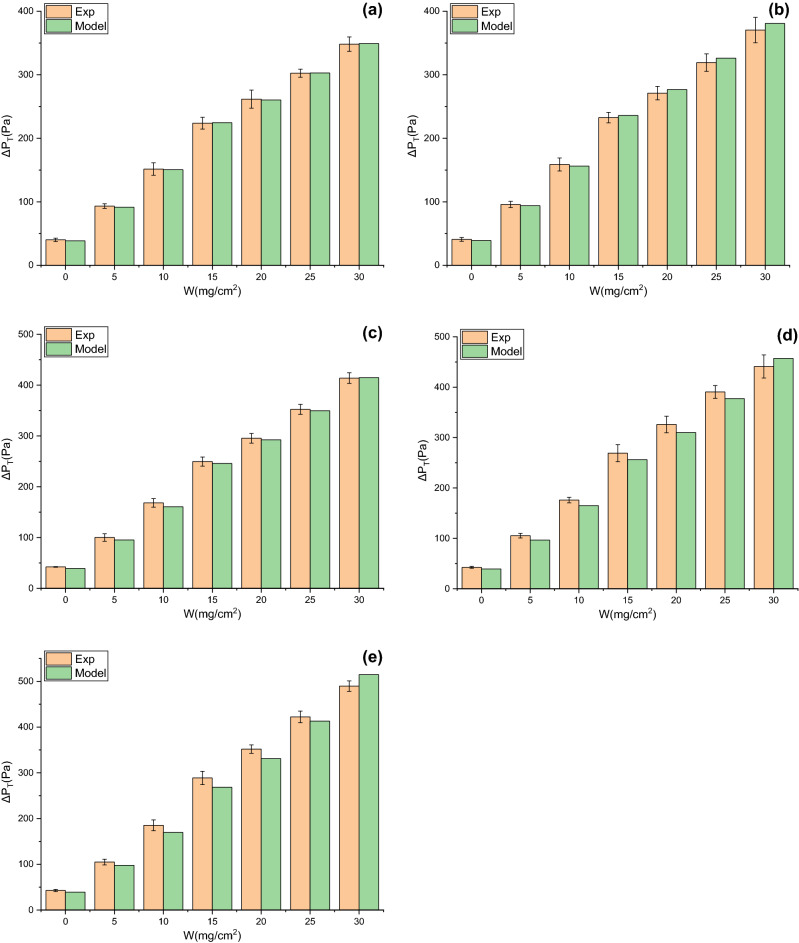 Figure 14