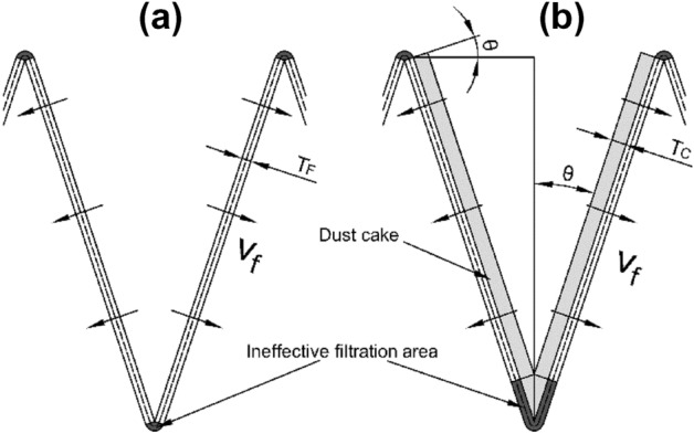 Figure 8