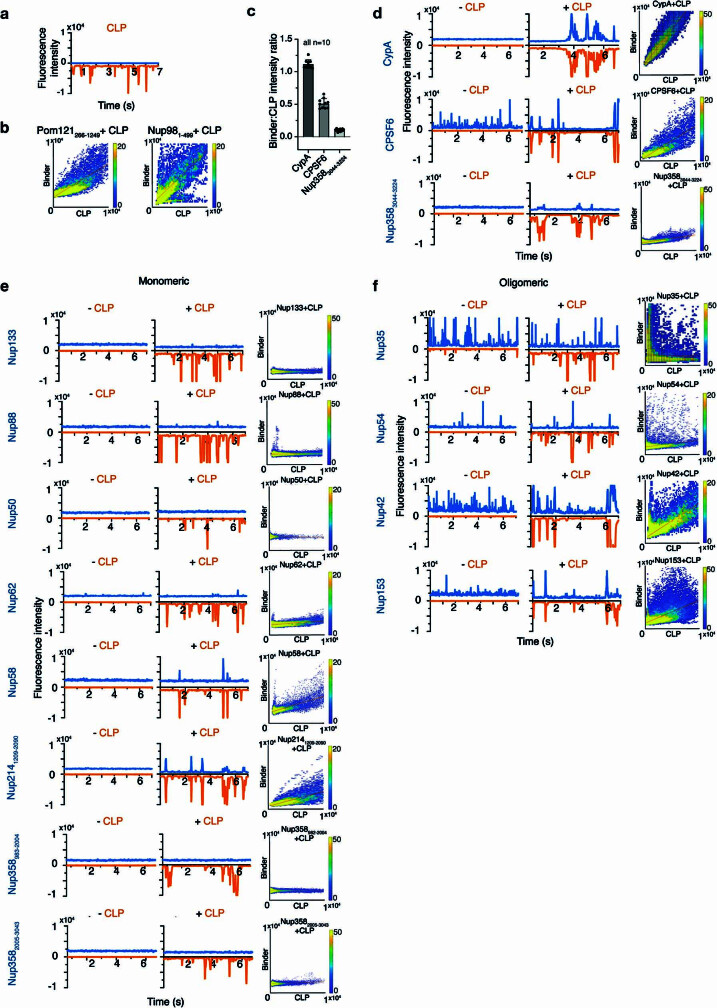 Extended Data Fig. 2