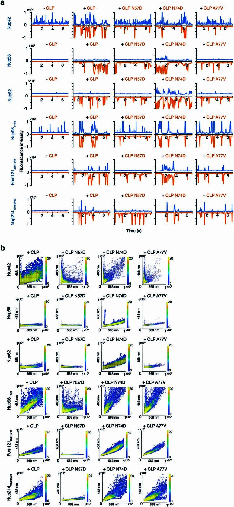 Extended Data Fig. 4