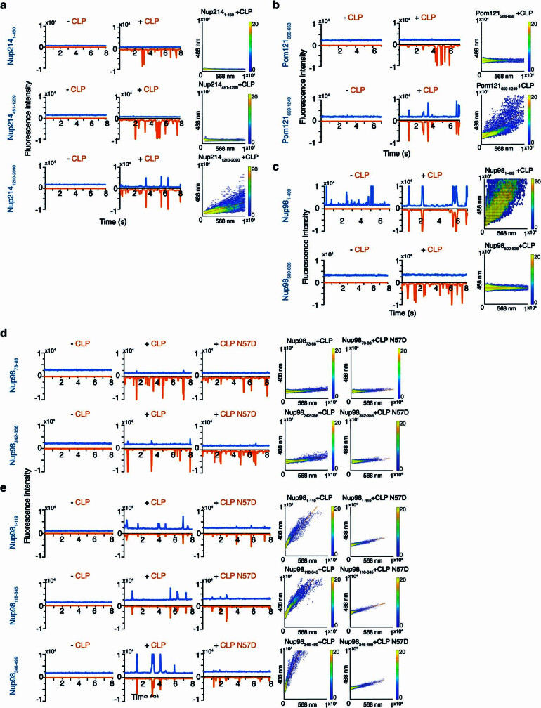 Extended Data Fig. 5