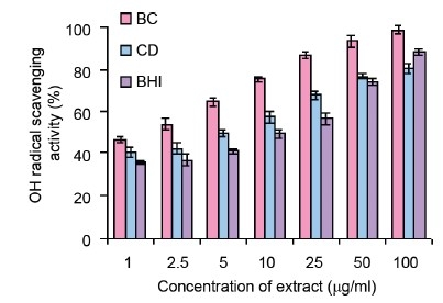 Figure 1c