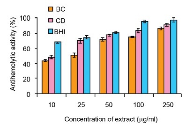 Figure 1e