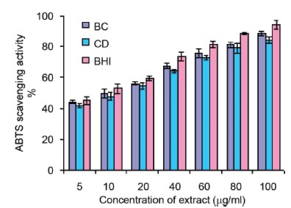 Figure 1b