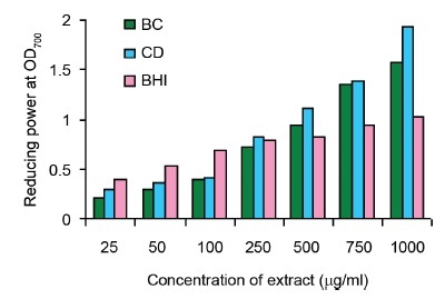 Figure 1d