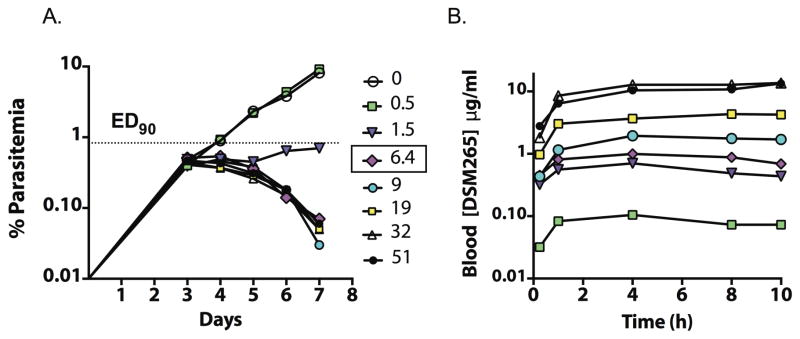 Fig. 4