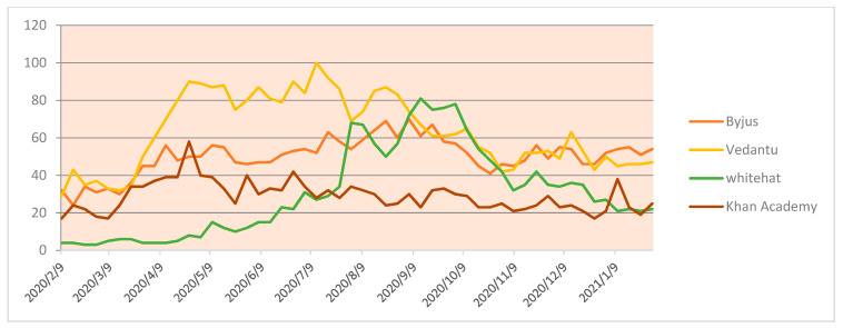 Figure 4