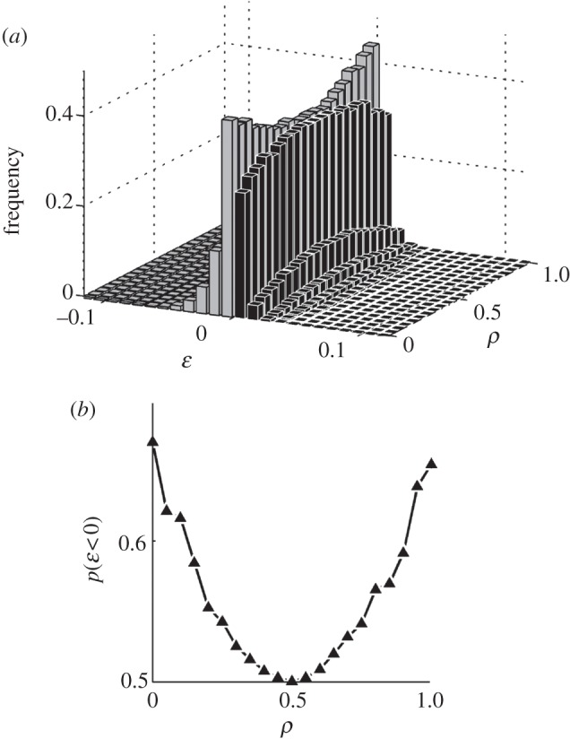 Figure 3.