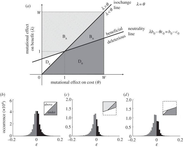 Figure 2.