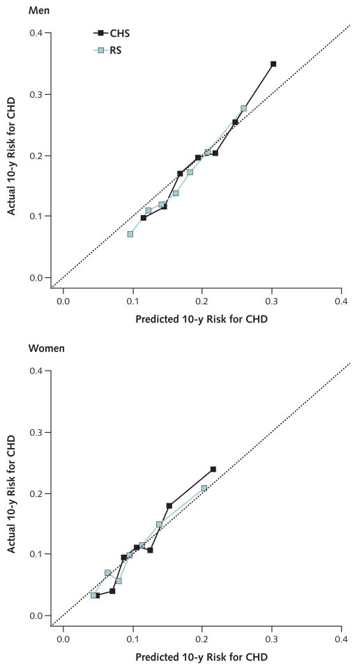 Appendix Figure