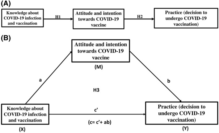 FIGURE 1