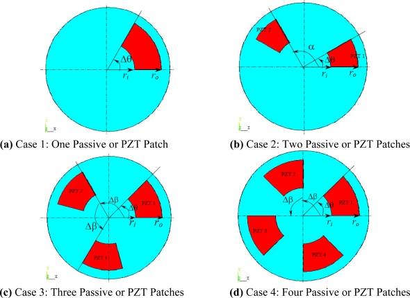 Figure 10.