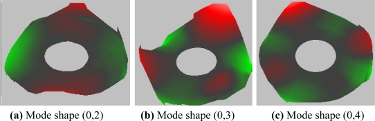 Figure 5.